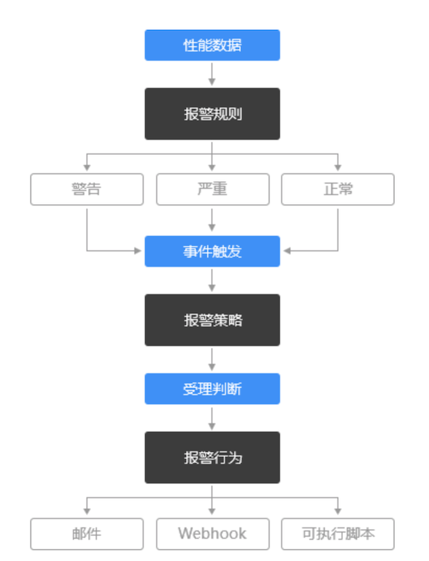 A13 001