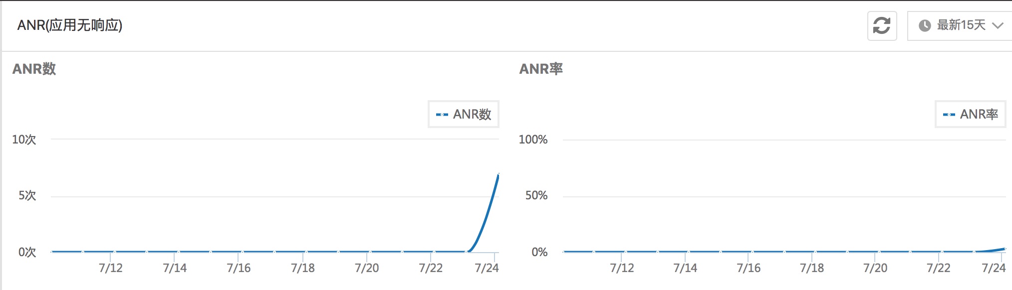 A8 001